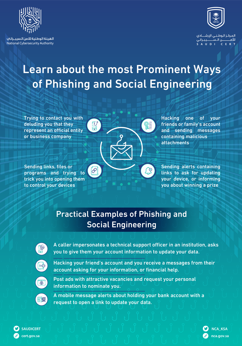 Prominent Ways of Phishing and Social Engineering.png